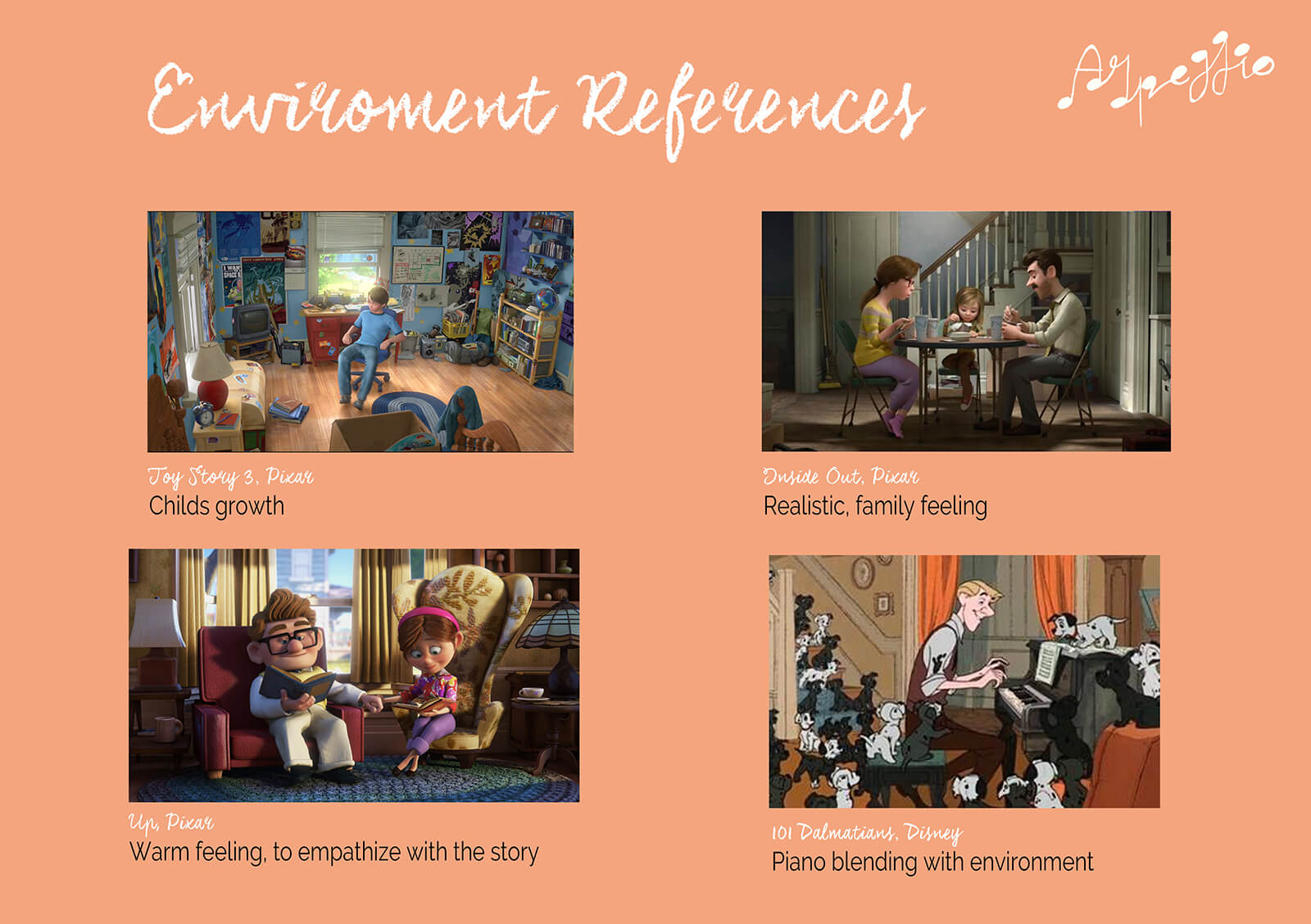 Referencias para el ambiente deseado del cortometraje Arpeggio, que incluye imágenes de Toy Story 3, Inside Out, Up y 101 Dálmatas.