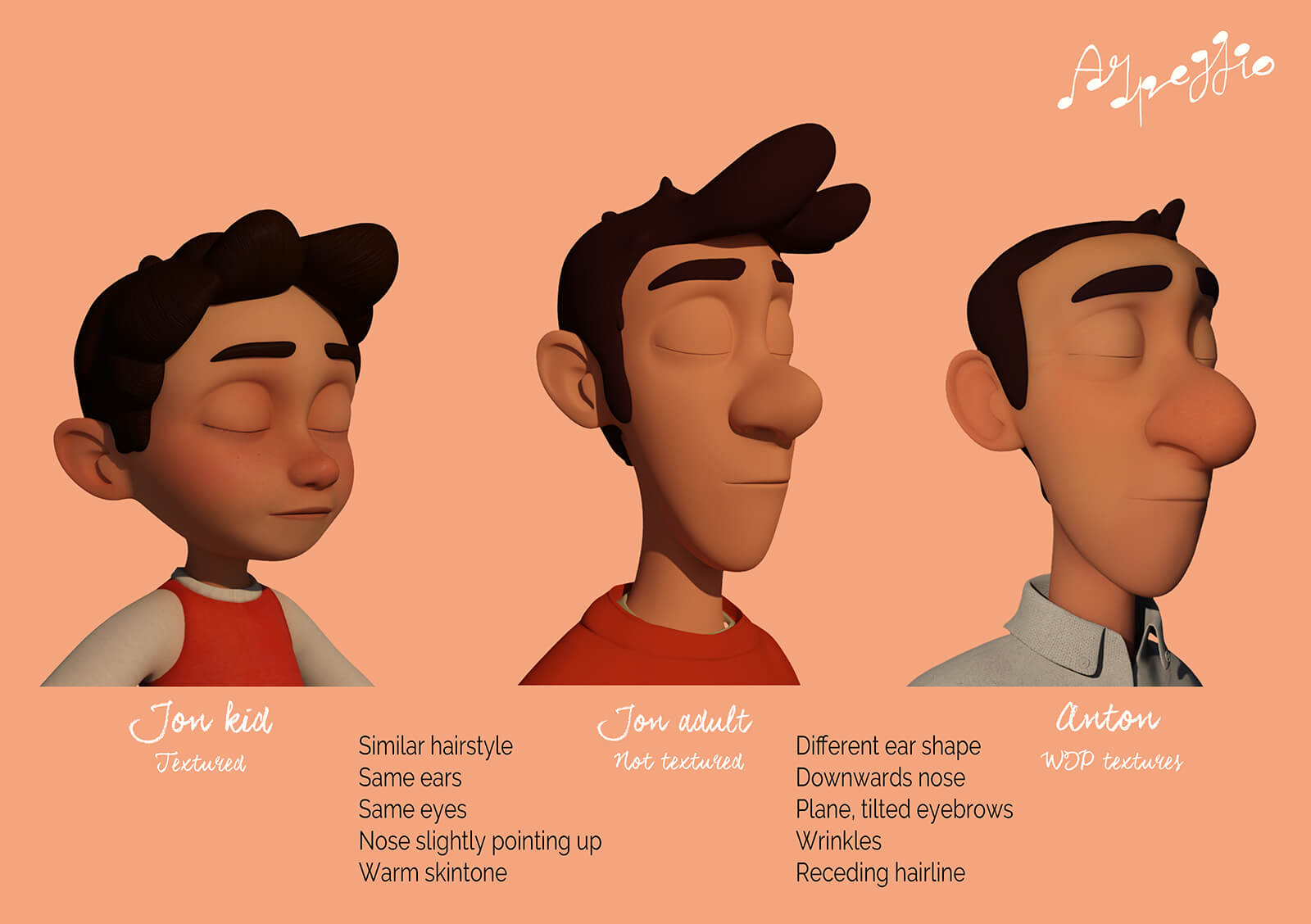Modelos en 3D de las cabezas de los personajes de la película Arpeggio, que muestran diferentes niveles de texturizado a lo largo del proceso de producción.