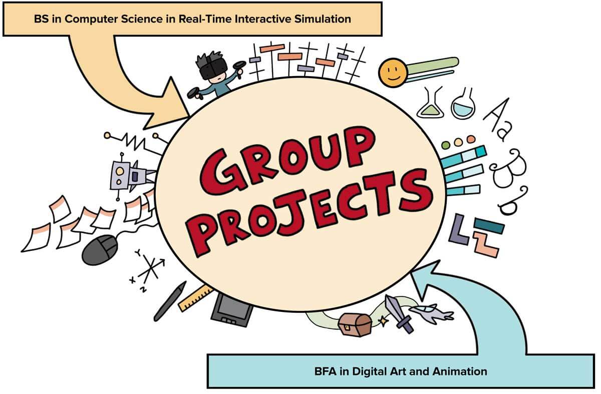 A comic focused on the importance of group projects within the two degree programs, including the BS in Computer Science in Real-Time Interactive Simulation and the BFA in Digital Art and Animation.